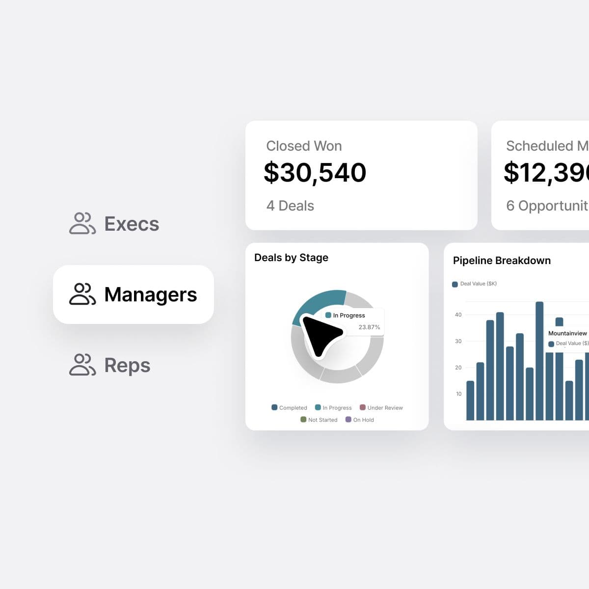 360° visibility into sales operations