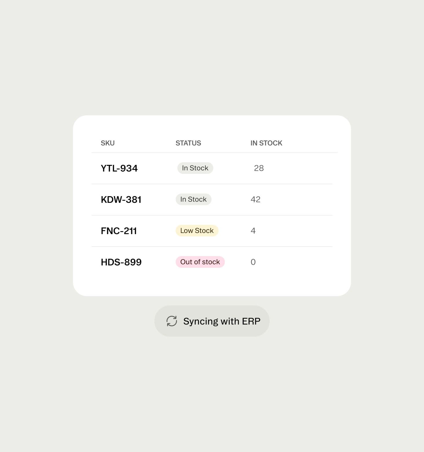 Manufacturing inventory dashboard showing stock levels