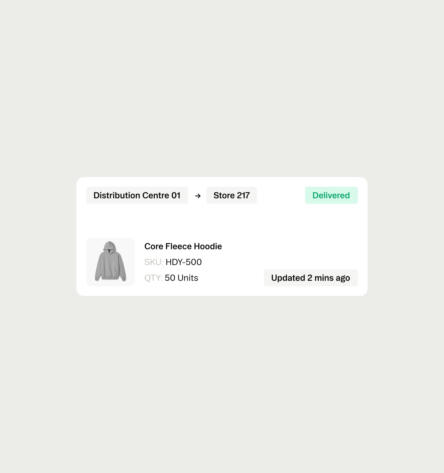 Supply chain inventory tracking dashboard