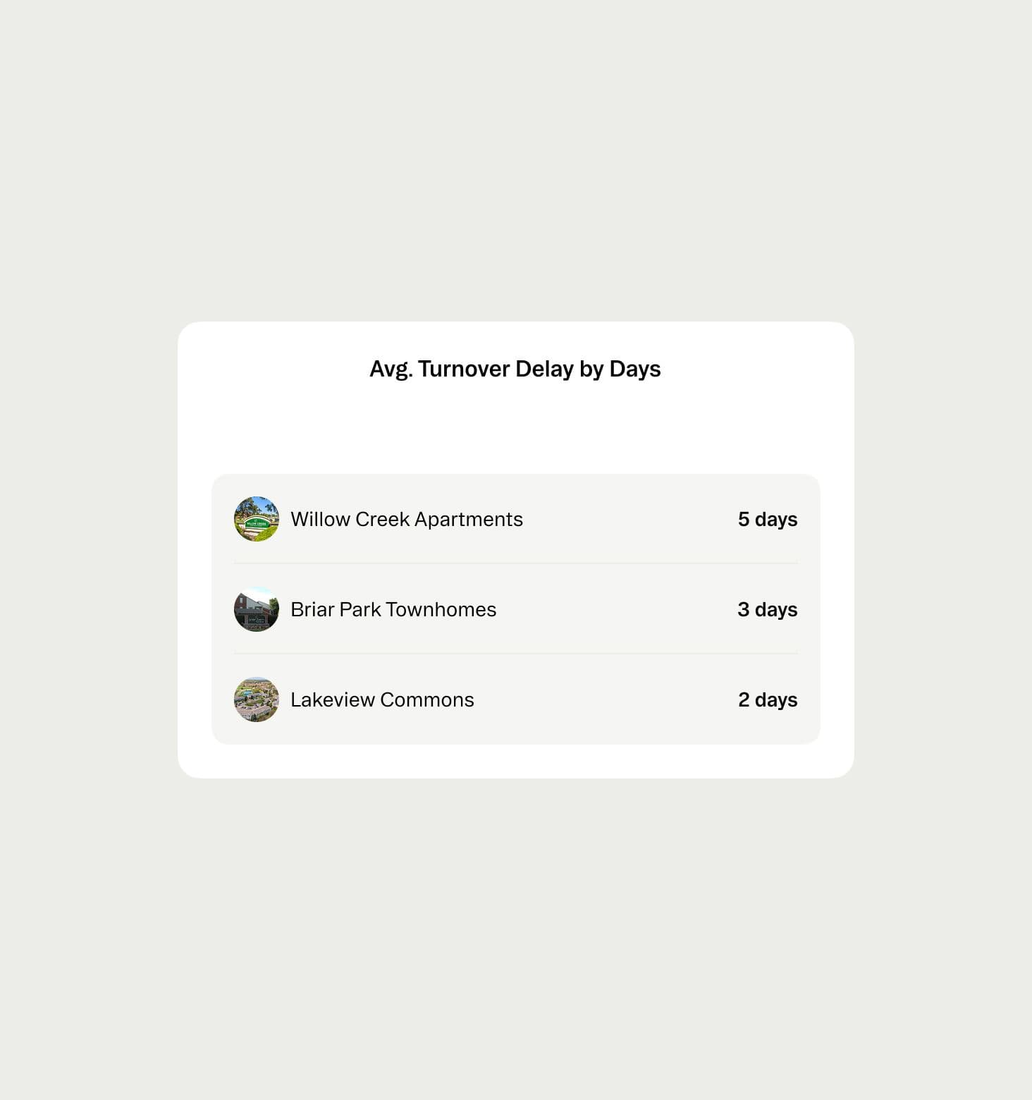 Property portfolio performance analytics dashboard