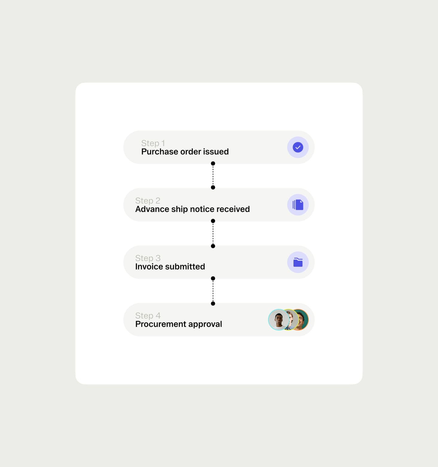 Procurement and payment workflow system