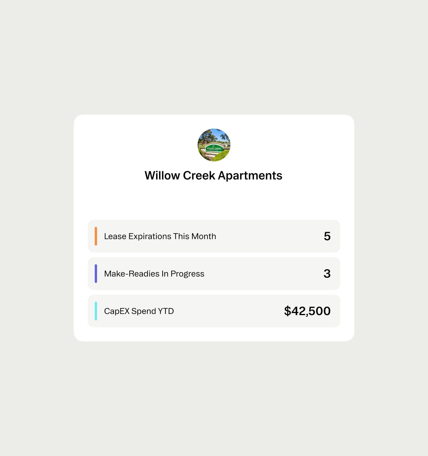 Property management dashboard showing lease data and status