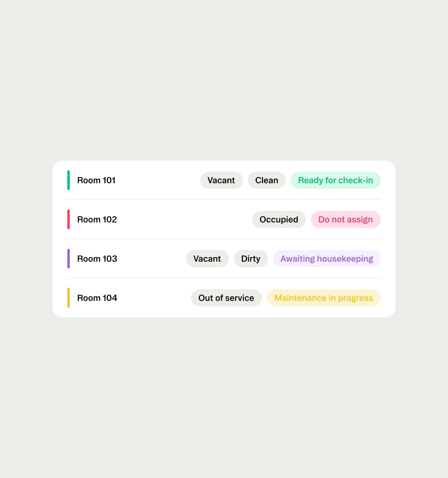 Real-time hotel room status dashboard