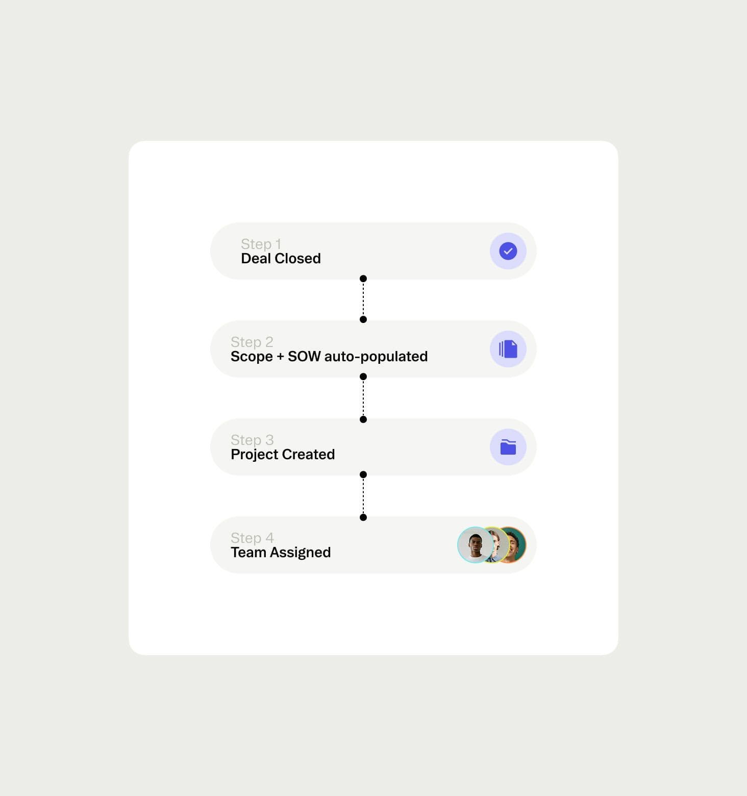 Professional services sales to delivery handoff workflows