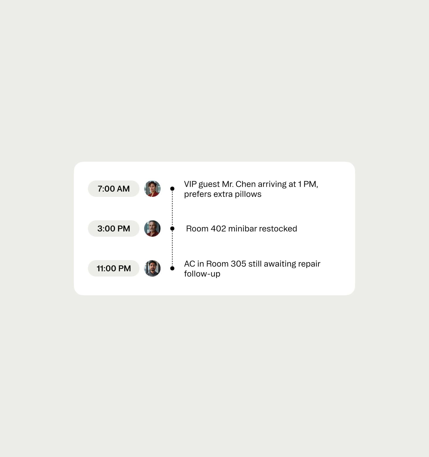 Hotel shift management and communication system