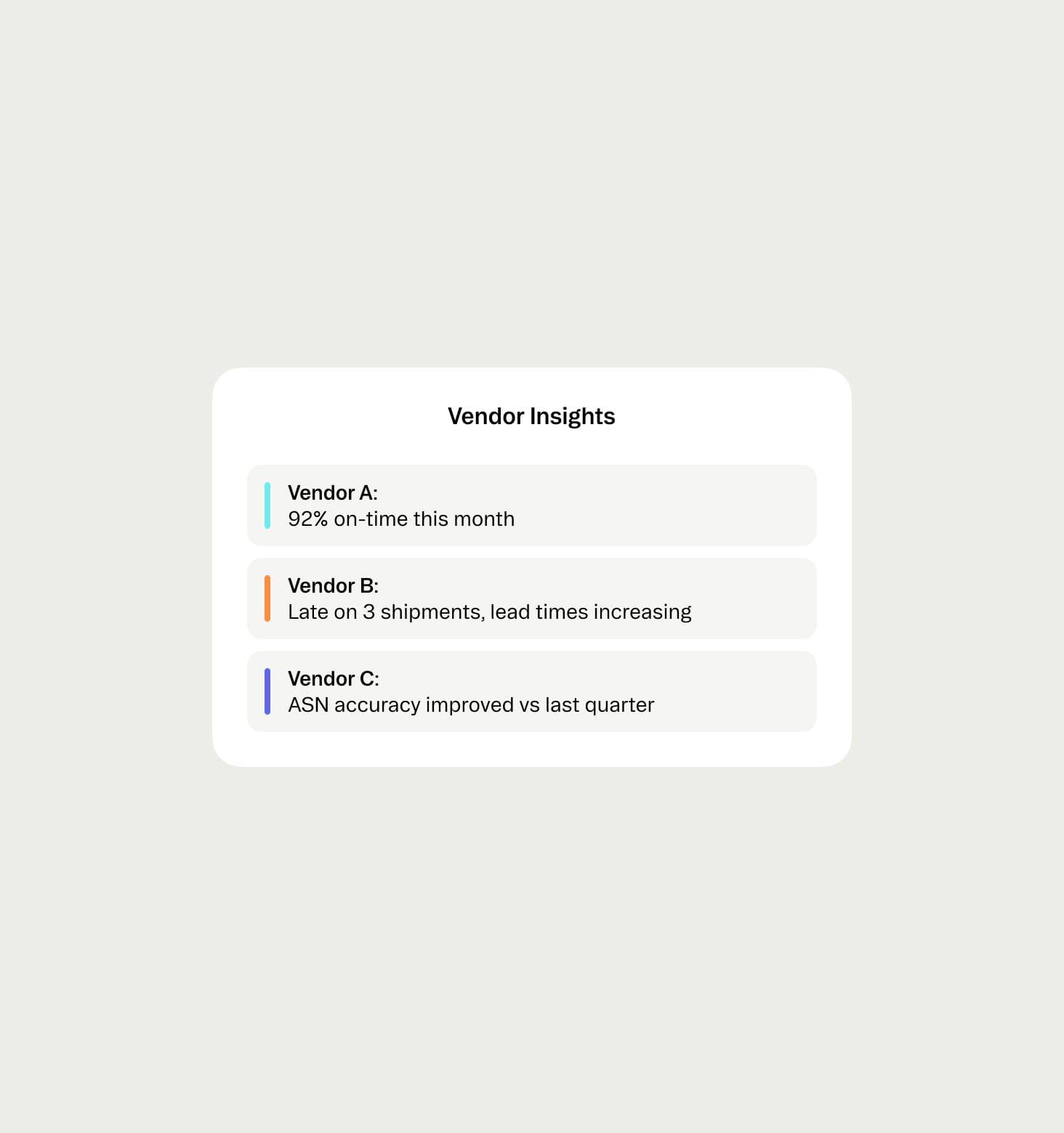 Vendor performance tracking dashboard