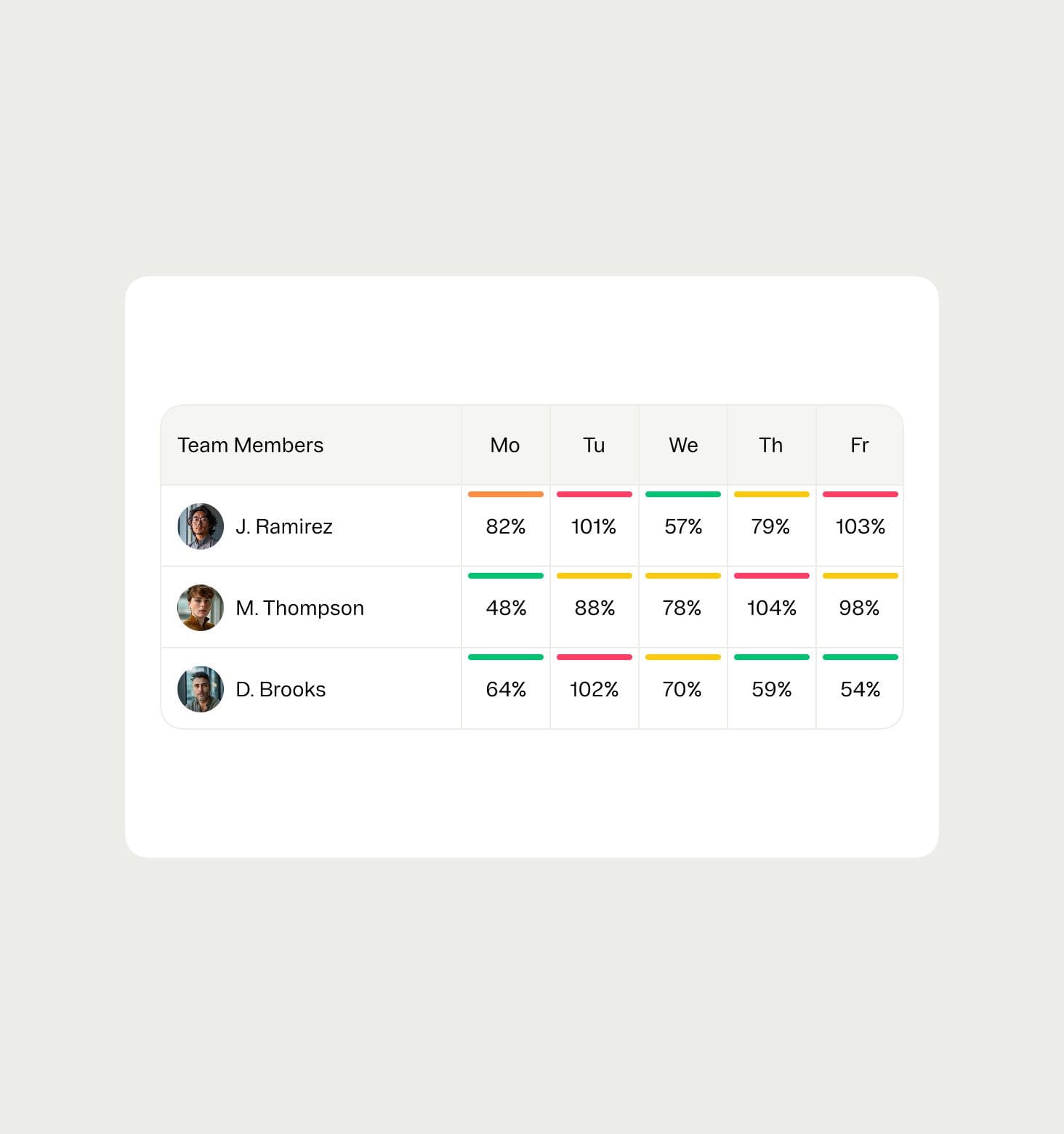 Professional services team workload and capacity management