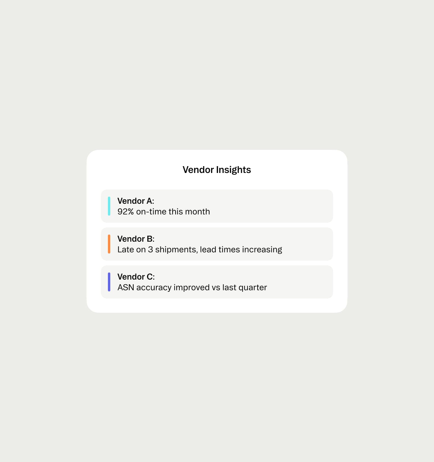 Supplier performance and accountability system