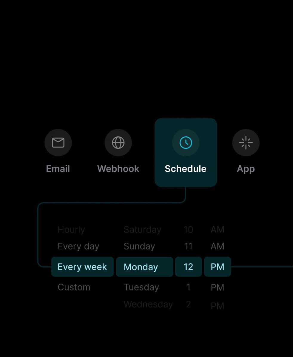 Automate what slows you down.