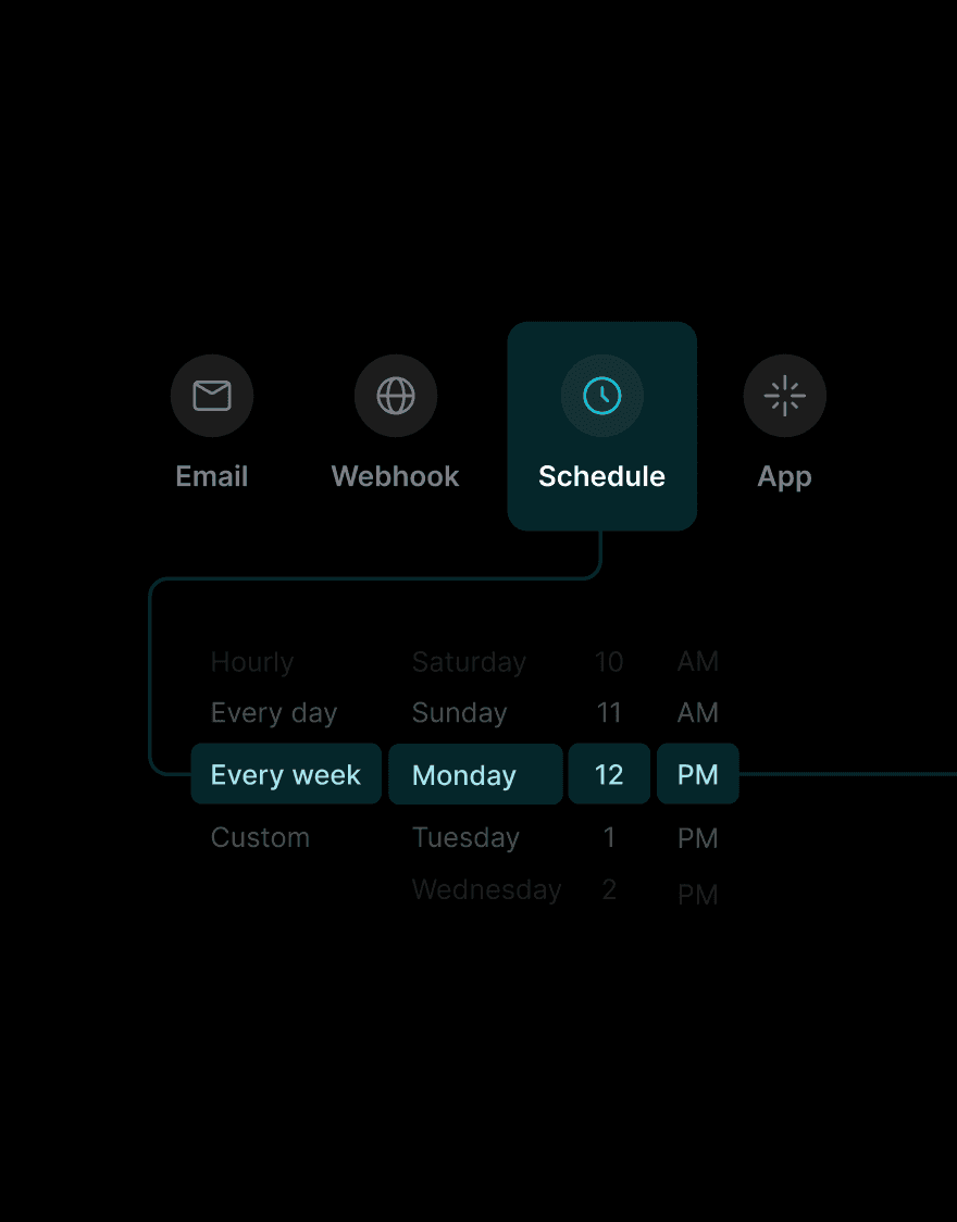 Automate what slows you down.