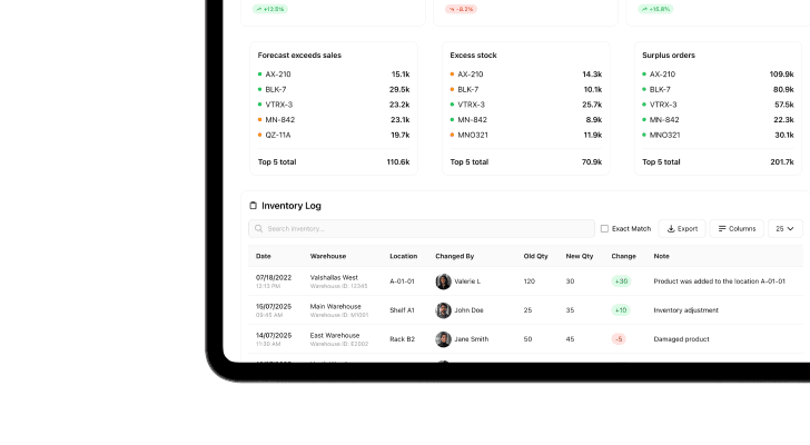 Warehouse Management